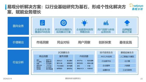 中国汽车业人工智能行业应用发展图谱2024